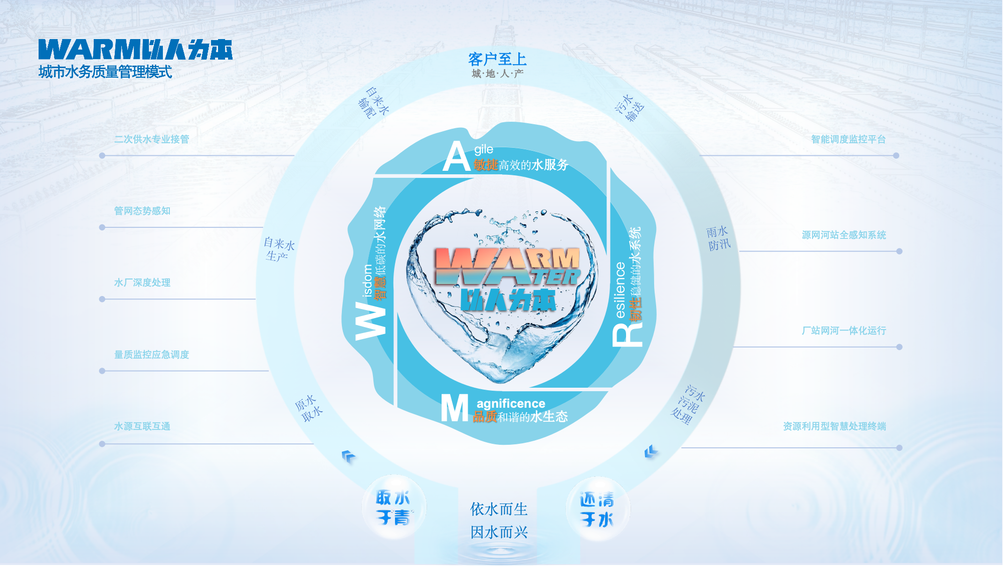 城投水务集团先进质量管理模式获颁2023&mdash;2024年上海市质量金奖